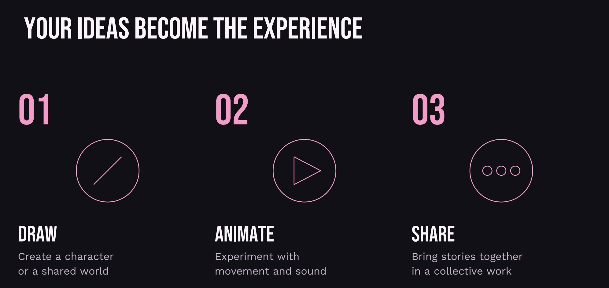 Electric Corpse workshop process: Draw, Animate, Share — artwork from the case-study PDF.